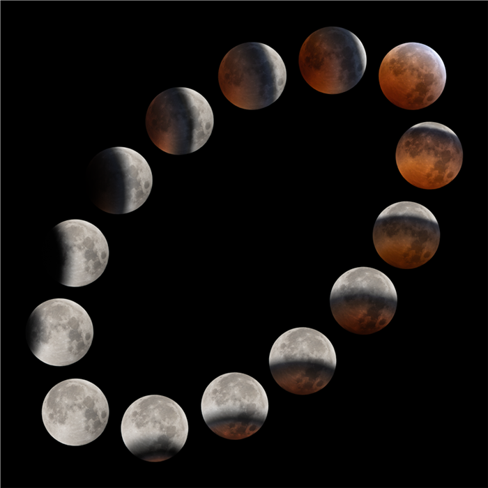 Phases of a lunar eclipse
